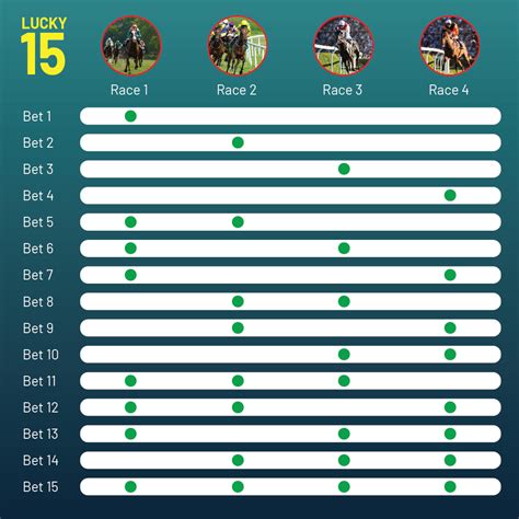 lucky 15 work out|gg lucky 15 tips today.
